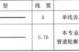 超全CAD图例符号画法大全，干货满满，记得收藏转发