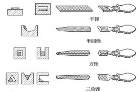 五金模具设计——掌握锉刀正确的使用方法，了解锉刀的用途和分类 ...