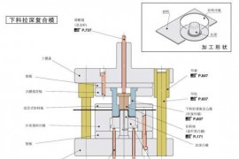 用钱也买不到的29条绝密机械数控加工知识，记得收藏学习哦