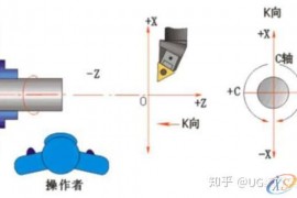 数控编程教程大全，图文详细讲解，有这套资料就够了