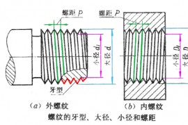 螺纹的基本要素（图文教程）