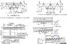 用螺纹密封的管螺纹基本牙型和基本尺寸(GB/T7306-1987)(图文教程) ...