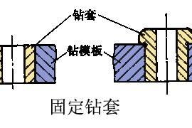 钻套的种类及结构特点(图文教程)