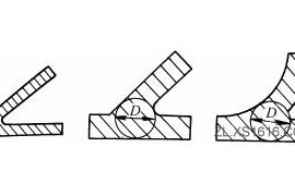 铸造件结构设计:避免交叉和锐角连接（图文教程）