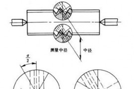 螺纹测量方法（图文教程）