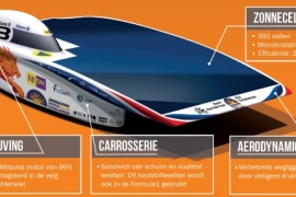 大学生用3D打印尾翼优化太阳能赛车空气动力性能（图文教程） ...