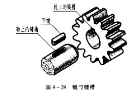 机械制图教程—9-3键及其连接（图文教程）