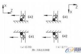 CNC数控车床刀具半径补偿详细讲解，一定要收藏