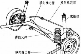 悬架概述（图文教程）