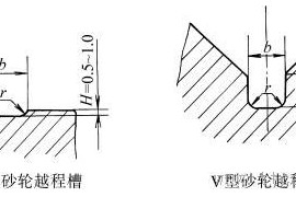 平面砂轮越程槽和V型砂轮越程槽的型式及尺寸(GB/T6403.5-1986)(图文教程) ...