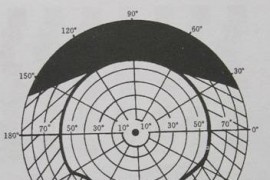 人机工程学基础-6、环境的物理因素与人体健康和工效(图文教程) ...