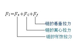 链传动的受力分析（图文教程）