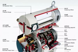 滑片压缩机是如何工作的？(图文教程)