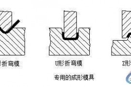 冲压模具设计：钣金件折弯成型时遇到的问题及处理措施