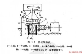 弹簧式圆锥破碎机的组成机构及工作原理（图文教程）