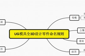 UG模具全3D设计，模具结构零件的命名规则，让工作更清晰明了 ...