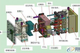 一张图让你看清塑胶模具的结构组成