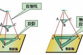 机械识图基础（图文教程）