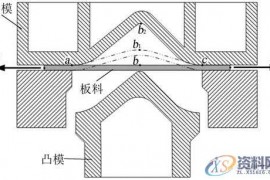 汽车模具设计之冲压件滑移线数值模拟研究