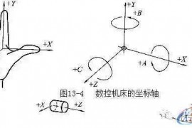 数控编程初学者必备