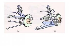 图解各类独立悬架（图文教程）