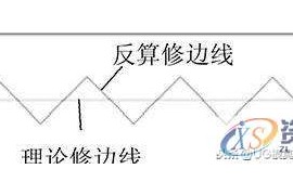 大型汽车公司针对覆盖件的修边毛刺详细的分析产生原因及解决方案 ...