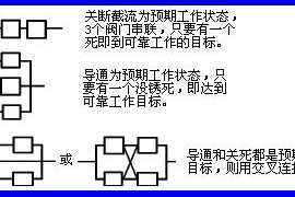 机械结构设计-可靠性设计准则（图文教程）