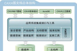 CAXA图文档2013分级报表功能（图文教程）