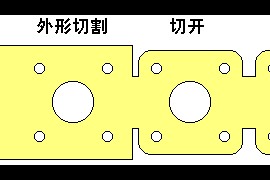 简单的冲压模具动态图！一看就会