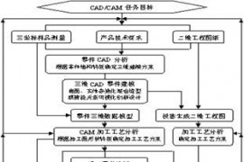 CAXA制造工程师的实例应用说明（图文教程）