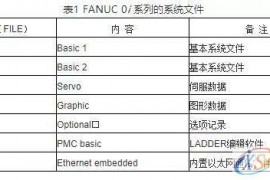 CNC数据有哪些？数据丢失了麻烦就大了？你知道怎么恢复吗？ ... ...