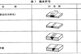 机械制图标准学习-焊缝符号表示法（图文教程）