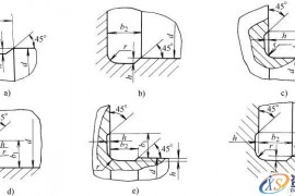 回转面及端面砂轮越程槽型式及尺寸(GB/T6403.5-1986)(图文教程)