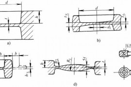 模锻件结构设计:冲连皮与压凹的适用范围和设计尺寸（图文教程） ...