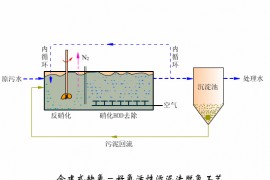 污水处理工艺流程原理动图集锦(图文教程)