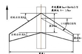 飞机的构造-飞机的机翼-机翼的几何参数(图文教程)