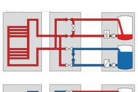 快变模温技术原理及最新进展（图文教程）