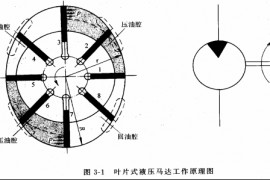 液压传动教程3－液压执行元件（图文教程）