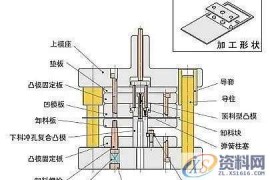 最简单的落料冲孔模具