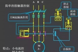 五分钟带你全面了解史上最全电气控制原理图，没有之一二、继电器—接触器自动控制的基本线路