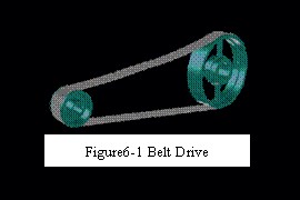 机械工程英语——Lesson 6 Belt Drivers(图文教程)