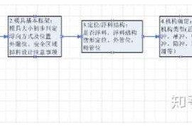 模具设计篇：冲压模具设计的修边冲孔模具设计指引