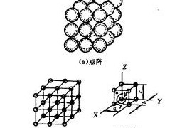 机械制造工程_2.2纯金属的晶体结构(图文教程)