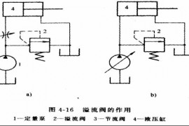 液压传动教程6－液压基本回路（图文教程）