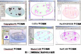 典型CAM平台数控铣削加工编程功能对比应用（图文教程）