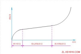 磨损（图文教程）