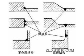 机械结构设计-焊接件设计准则（图文教程）