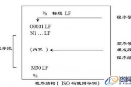 数控加工中心编程实例——简单的钻孔手工编程