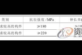 汽车大型车门结构件的压铸工艺分析