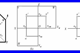 机械制图教程-(2.3)点、直线、平面的投影（图文教程）